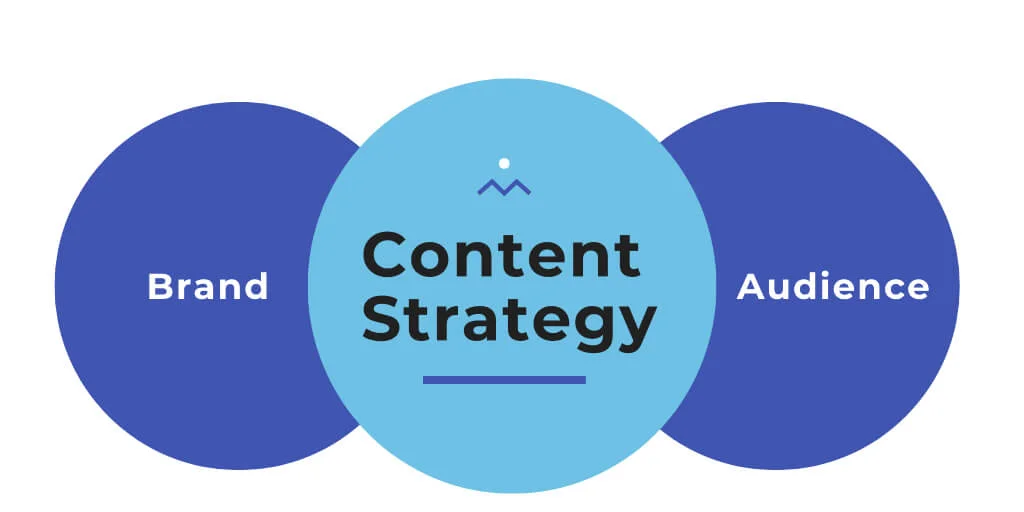 How brand informs your content strategy