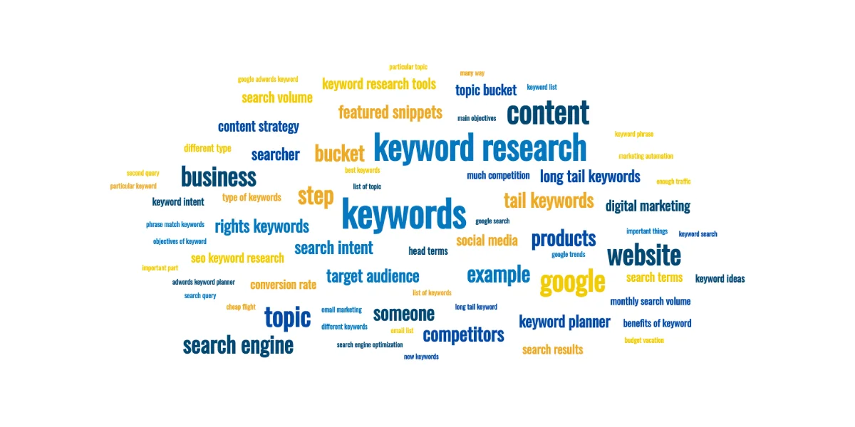 What is keyword research and how do you do it?